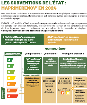 Les primes de l'état